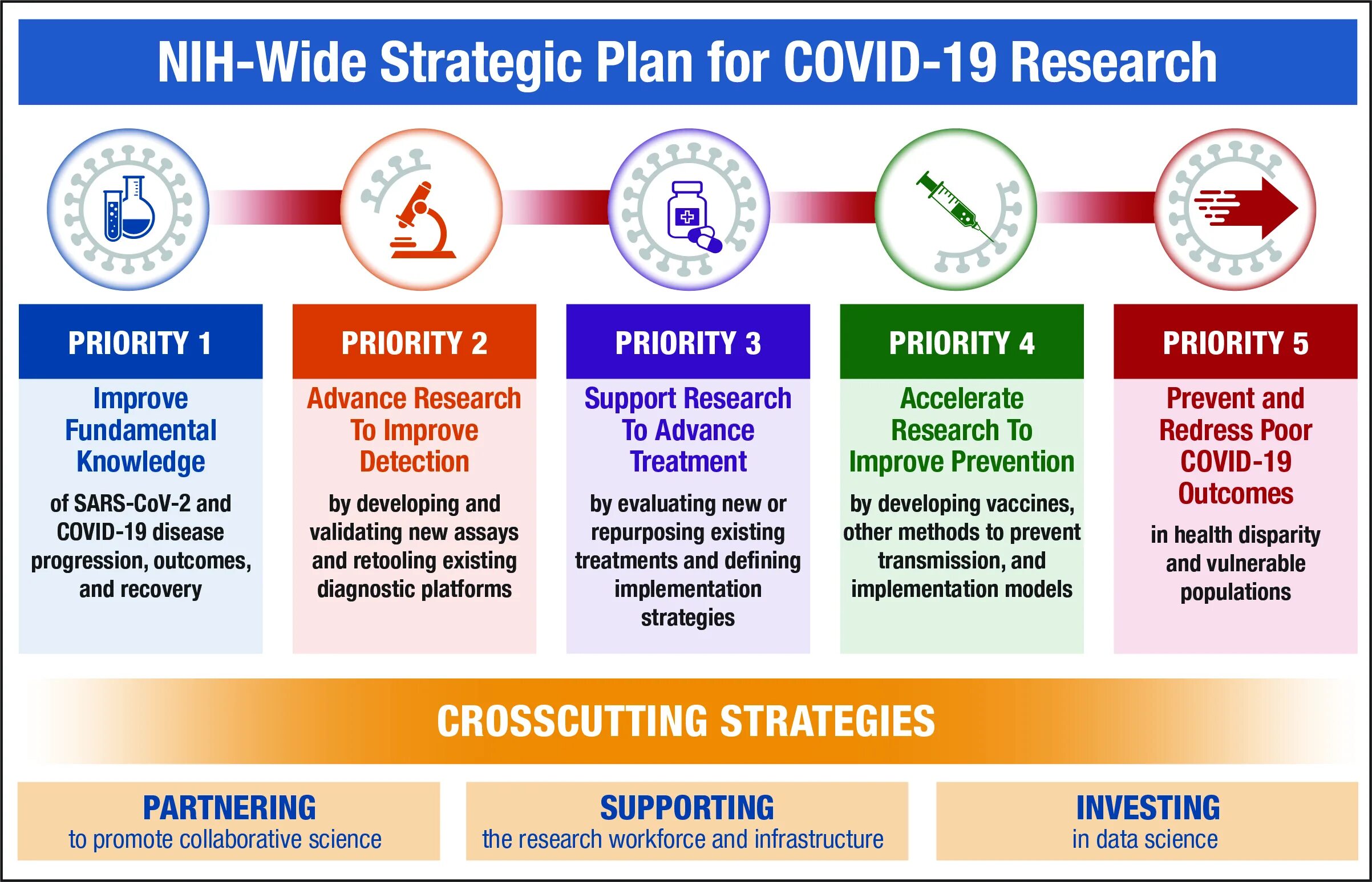 Covid-19 treatment Guidelines. Research aim. Nih шипттпрофешионал. Support for treatment. Planning gov