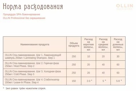 Сколько грамм уходит за ночь