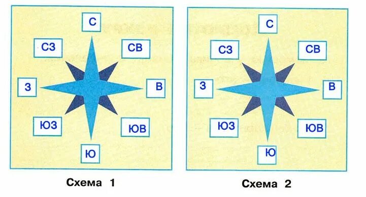 Схема основных и промежуточных сторон горизонта. Основные стороны горизонта схема. Основные стороны горизонта 2 класс. Обозначения противоположных сторон горизонта. Посмотри вокруг задания