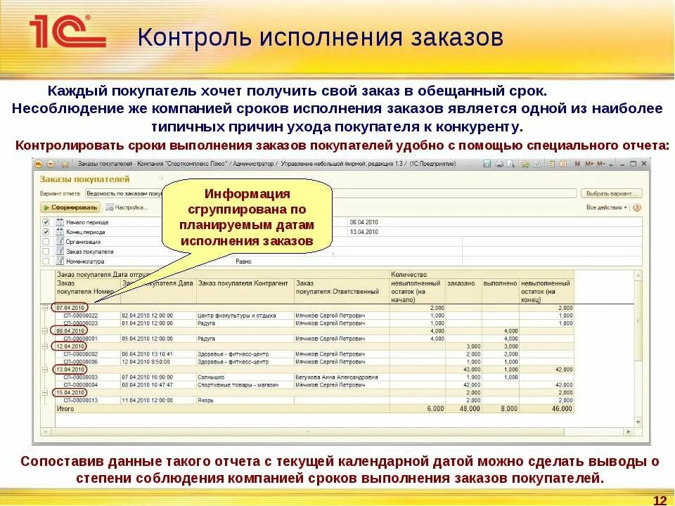 Исполненные заказы. Сроки выполнения заказа. Контроль исполнения заказа. Несоблюдение сроков выполнения заказов на предприятии. Контроль выполнения заказов картинки.