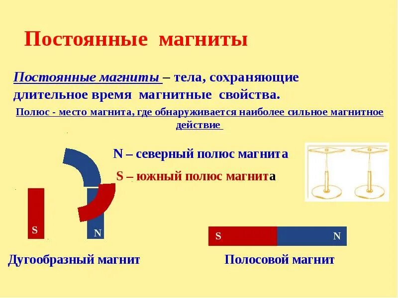 Постоянные магниты. Постоянный магнит. Свойства полюсов магнита. Постоянные магниты взаимодействие магнитов. Постоянный магнит полюс взаимодействие полюсов