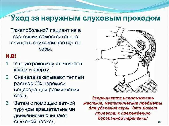 Алгоритм очистки наружного слухового прохода. Обработка ушей тяжелобольного пациента. Уход за ушами пациента алгоритм.