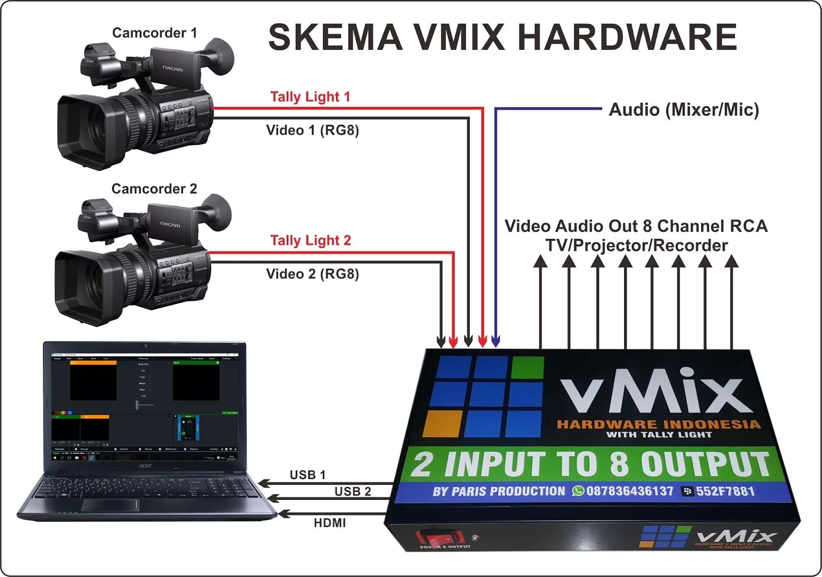 Channel output. VMIX. Талли VMIX. Программа VMIX. Камеры для VMIX.