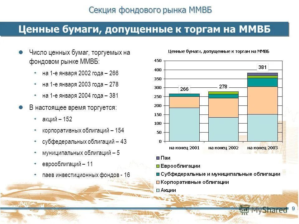 фондовый рынок обществознание. список бирж. товар продать на бирже. что является товаром на фондовой бирже. товарные биржи список.