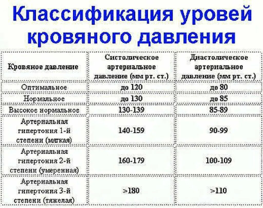 Почему поднимается давление вечером у женщин. Давление у беременных норма. повышение и понижение артериального давления. высокое нормальное давление. понижение показателей артериального давления.