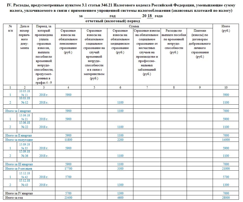 Книга учета доходов и расходов рб. Книга доходов и расходов для ИП на УСН пример. Заполненная книга доходов и расходов ИП на УСН 6. Книга учёта доходов и расходов для ИП на УСН 6 %. Книга учета дохода и расхода для ИП образец заполнения.