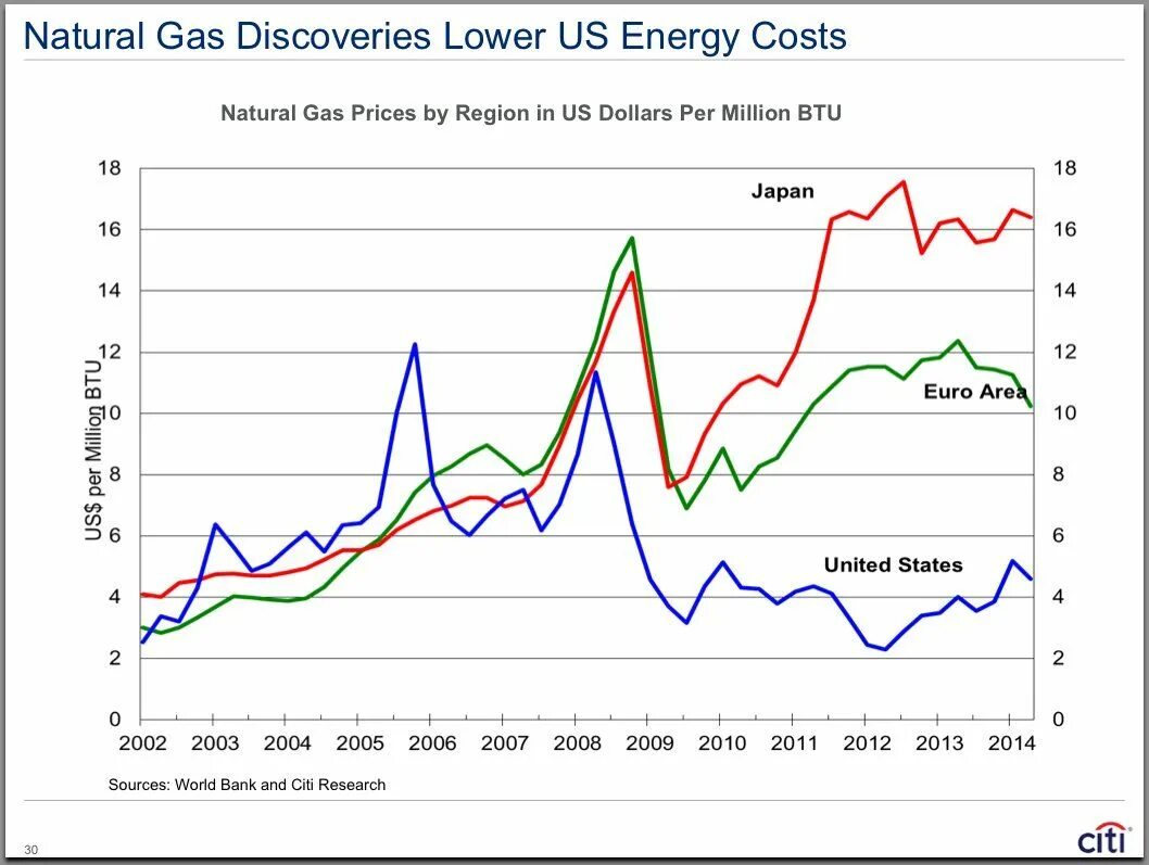 Limited supply of reduced natural gas from the united states. Natural gas usa. Сжиженный газ сша. Карта натурала. Natural gas usa.