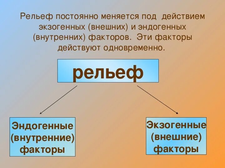 Общество постоянно изменяется. Рельеф эндогенное факторы экзогенные факторы. Рельефообразующие факторы России. Рельеф постоянно меняется. Рельефообразующие процессы Африки.