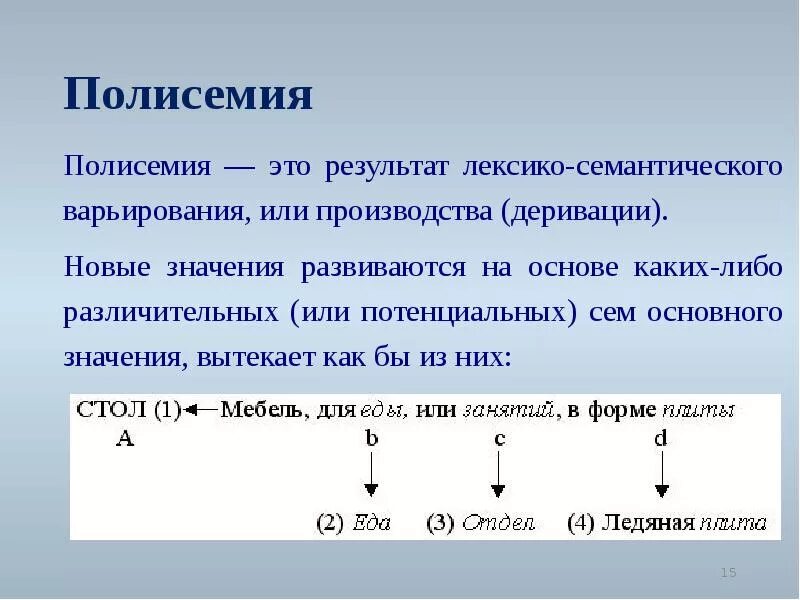 Что значит тип изменения