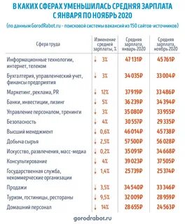 Срочная зарплата в месяц