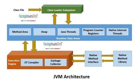 Jvm args