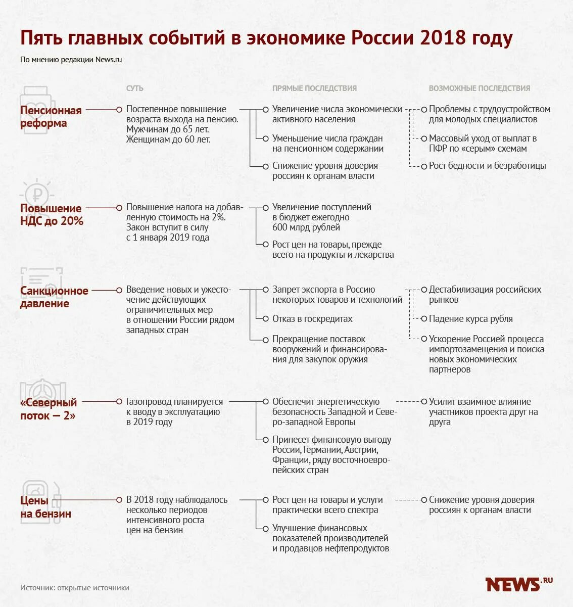 События в экономике россии. Главные экономические события в России. 2019 Год события в России. Главные события 2019 года в России. 2018 Год основные события.