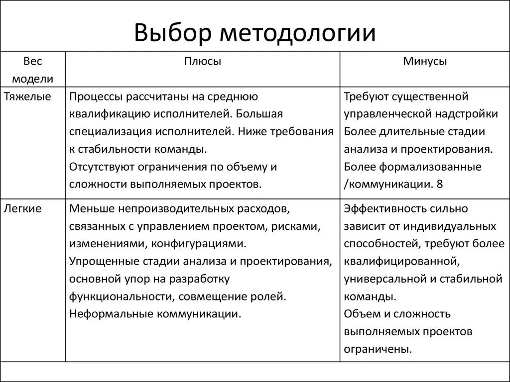 Современные методологии управления ит проектами классификация Картинки МЕТОДОЛОГИЯ ПРОЕКТНОГО УПРАВЛЕНИЯ