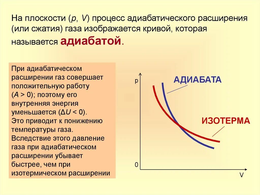 Какой процесс называется адиабатическим. График адиабатного и изотермического процесса. адиабатный процесс расширение газа. график адиабаты и изотермы. изотерма и адиабата график.