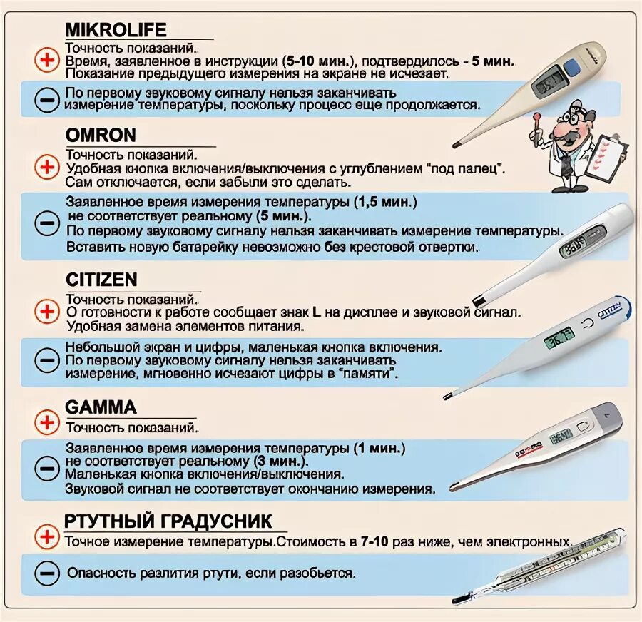 Сколько держится картридж. Сколько правильно держать ртутный градусник под мышкой. Сколько нужно держать ртутный градусник для измерения температуры. Сколько держать ртутный термометр. Как правильно измерить температуру термометром цифровым.