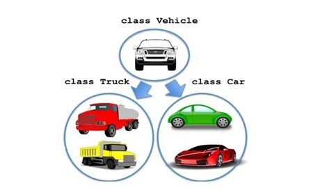 Создать класс car