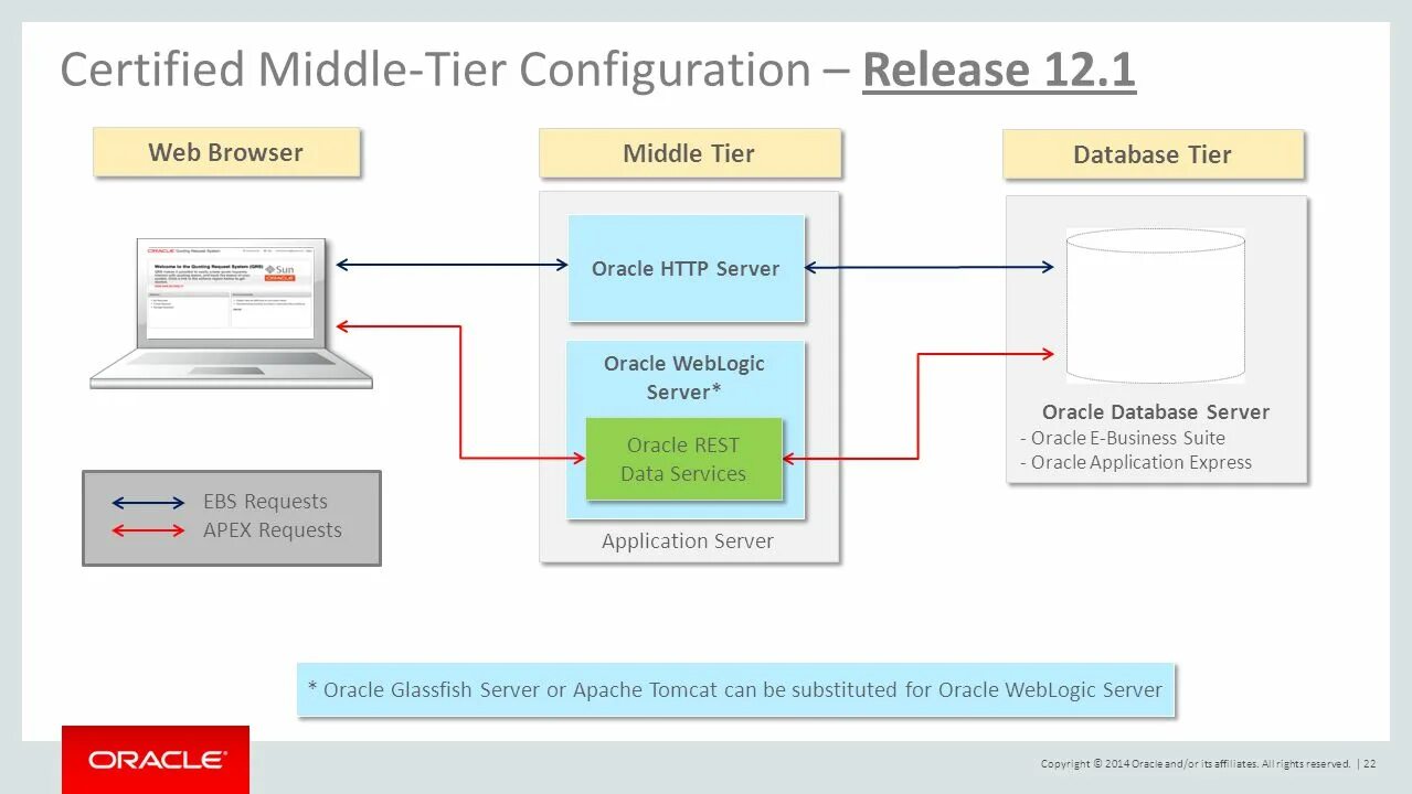 Database application