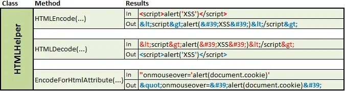 Script alert xss script. Картинка/&lt;script&gt;alert(&#039;xss&#039;)&lt;/script&gt;. &lt;script&gt;alert(&#039;xss&#039;)&lt;/script&gt; в url запросе.