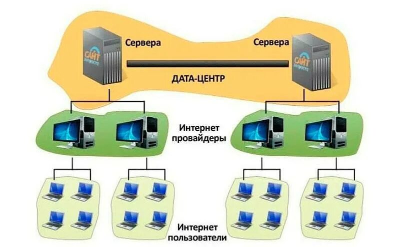 Как устроена программа. Как устроена сеть интернет провайдера. схема устройства сети интернет. как устроена сеть провайдера схема. принцип работы интернета.