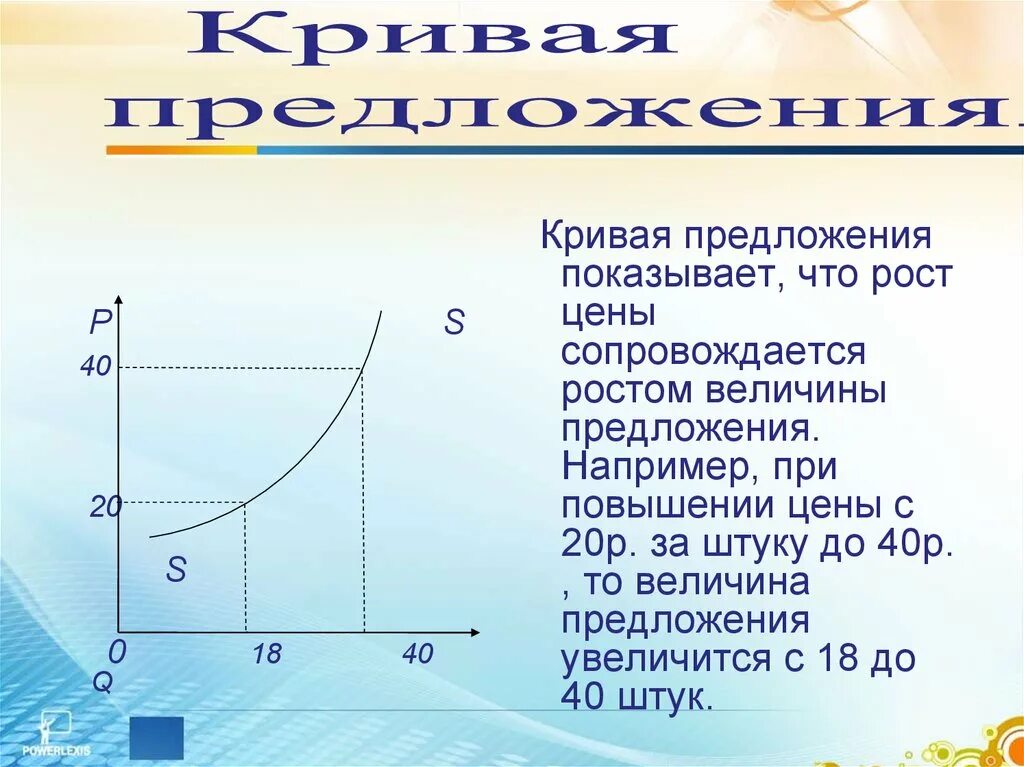 Почему кривая спроса. Изменение Кривой предложения график. Закон предложения и его кривая на графике. Что изображает график Кривой предложения. Графическая кривая предложения.