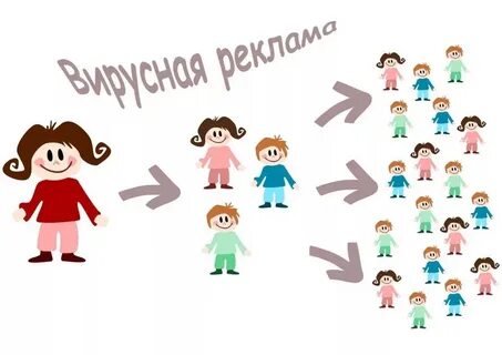 Социальный вирусный маркетинг
