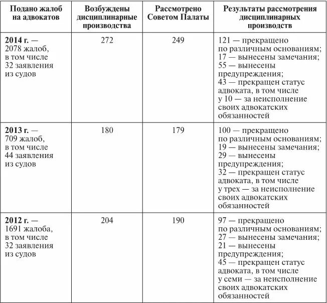 Мониторинг гонорарной практики краснодарского края