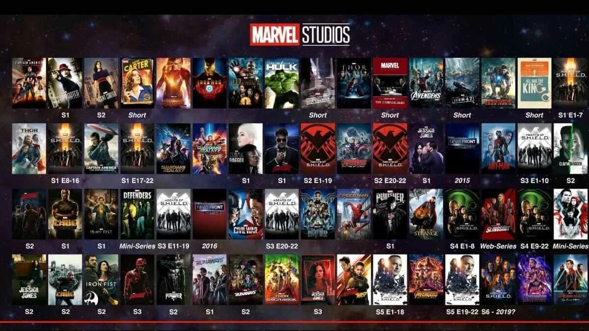 Хронология Вселенной Марвел 2022. Хронология Marvel 2021. Кинематографическая Вселенная Марвел порядок.