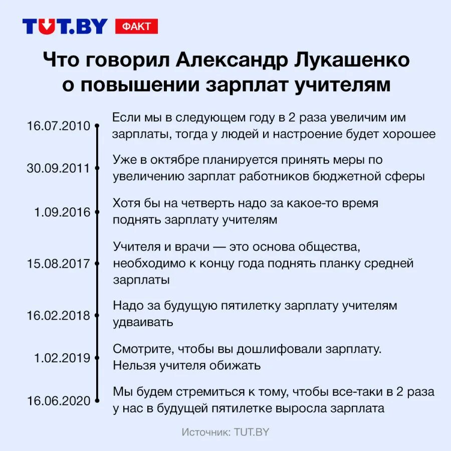 Повышение зарплаты в 2025 году. Обещания Лукашенко. Лукашенко годы правления. Достижения Лукашенко за время правления. Зарплата Лукашенко.