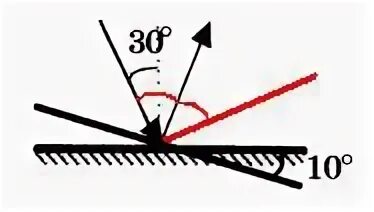 Угол отражения 0 градусов. Угол падения на рисунке. Угол падения равен углу отражения. Угол отражения на рисунке. Угол падения и угол отражения рисунок.