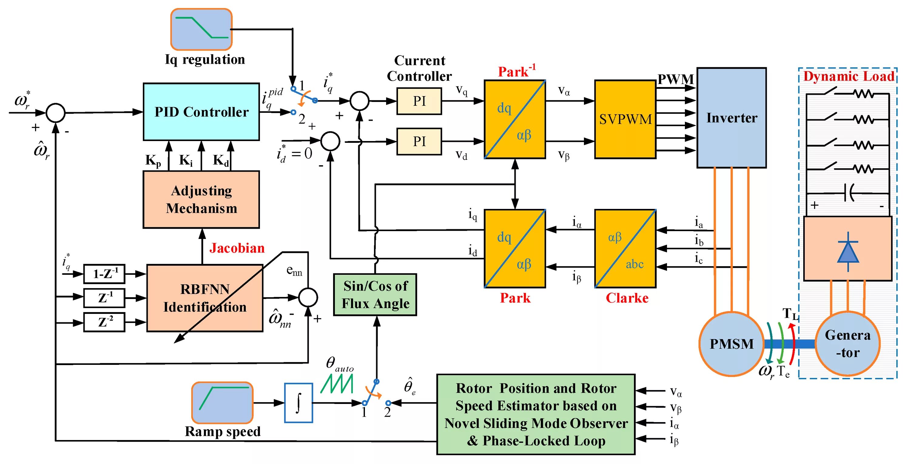 Pid Controller Simulink. Асинхронный двигатель c pid Simulink. Контроллер ПИД-регулятор +70с. Motor Speed Controller схема.