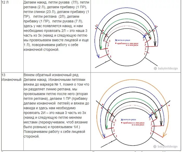 Расчет петель реглан погон сверху спицами. Реглан сверху прибавки схемы. Вязать реглан сверху спицами расчет схемы. Расчет петель при вязании реглана сверху. Росток снизу вверх
