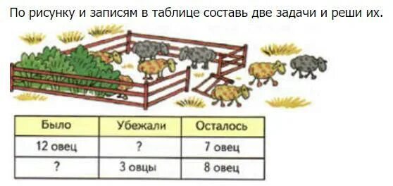 Составь по таблице две помогите срочно 3 две задачи!!!!! Есть ответ на