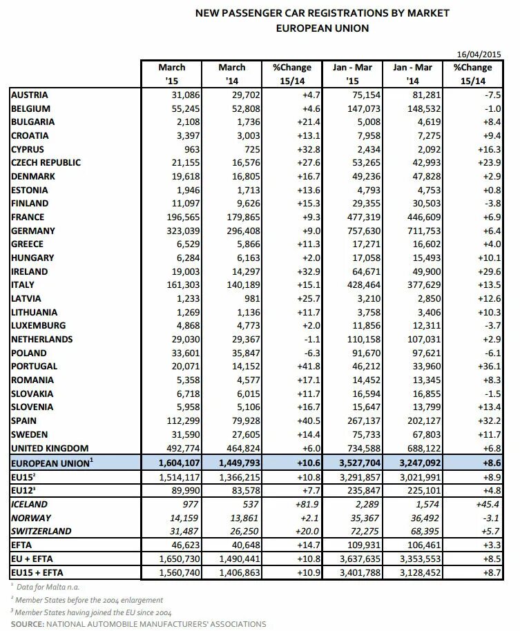 Europe supermarket Prices Euro. 1s eu