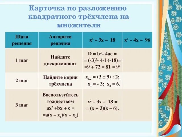 Разложение трёхчлена на множители формула. Формула разложения квадратного трехчлена. Разложение квадратного трехчлена на множители. Разложите на множители квадратный трехчлен.