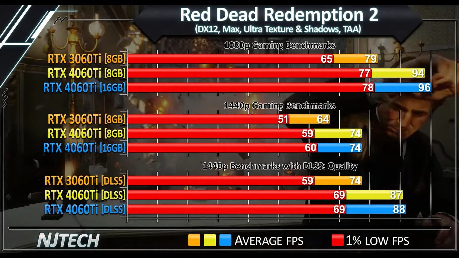 Палит 4060 vs ASUS 4060. Rtx 4060 и 4060 ti сравнение