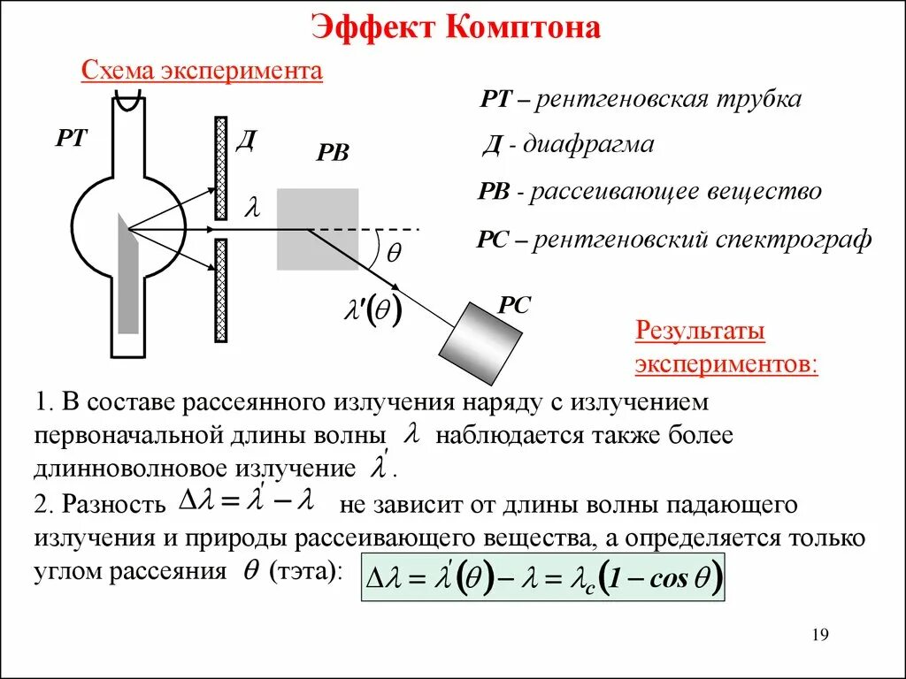 Комптоновское рассеяние рентгеновского излучения. Эффект Комптона определяется выражением:. Схема комптоновского рассеяния. Эффект Комптона вывод формулы. Эффекта Комптона схема формула.