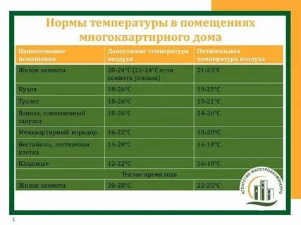 Нормативы температуры отопления