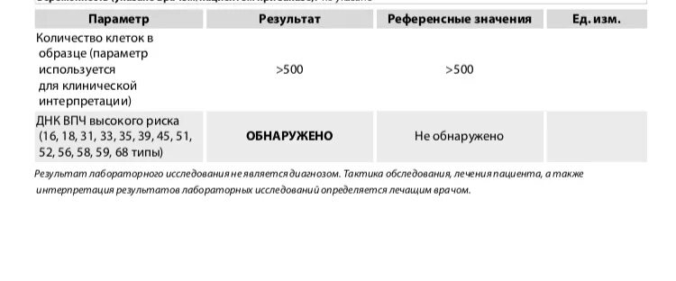 Типы впч и их значение таблица Помогите пожалуйста расшифровать анализ. И какая вирусная нагрузка Вопрос уро