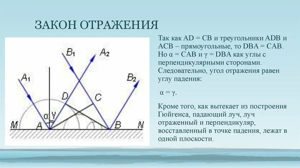 Сформулируйте законы отражения и преломления света. Доказательство закона отражения света Гюйгенса. Закон Гюйгенса закон отражения света. Принцип Гюйгенса закон отражения волн. Принцип Гюйгенса закон отражения и преломления света.