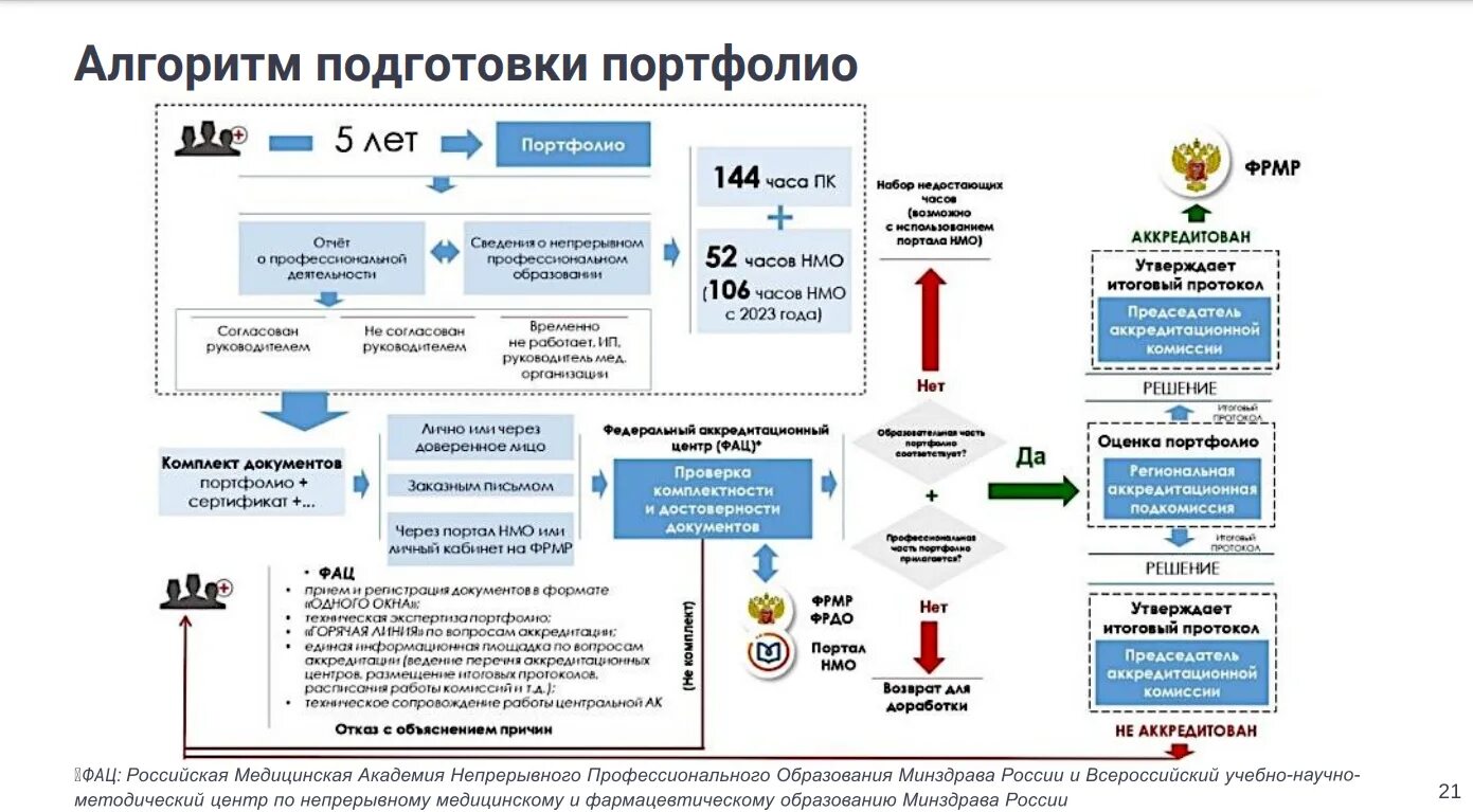 Никио им свержевского запись на прием