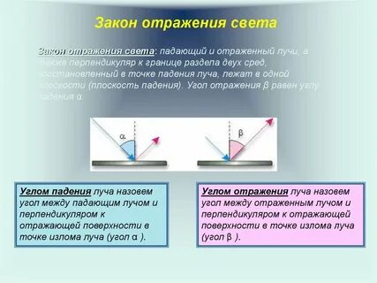 Закон отражения света 8 класс физика тест