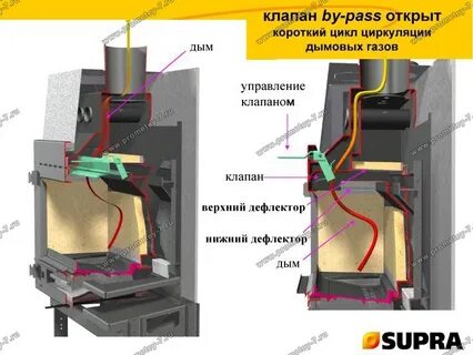Дым клапан