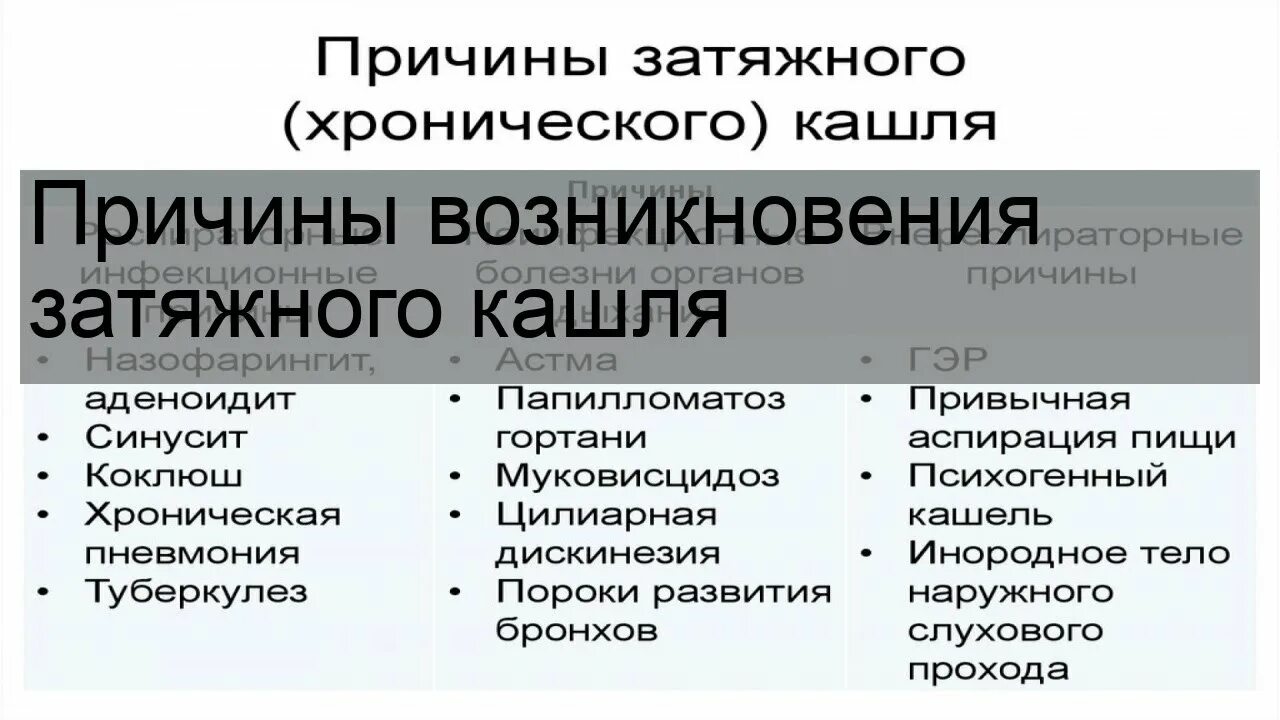 Причины затяжного кашля. Кашель причины возникновения. Причины возникновения кашля следующие:. Причины затяжного кашля у ребенка.