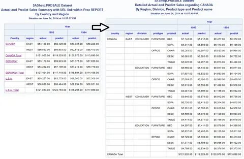Report list
