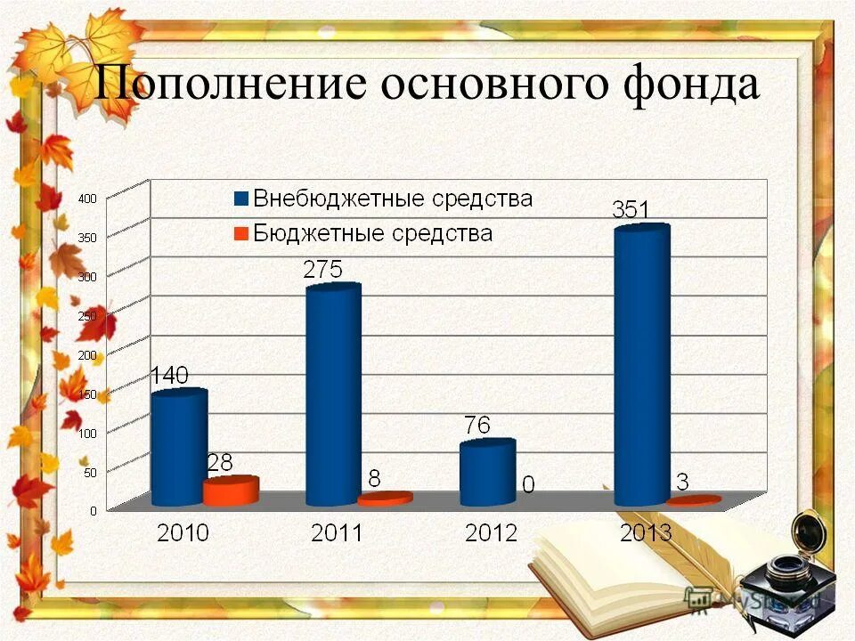 источники формирования и пополнения оборотного капитала. пополнение основных фондов. основные производственные фонды классификация. основной капитал фирмы основные фонды. цель займа пополнение оборотных средств.
