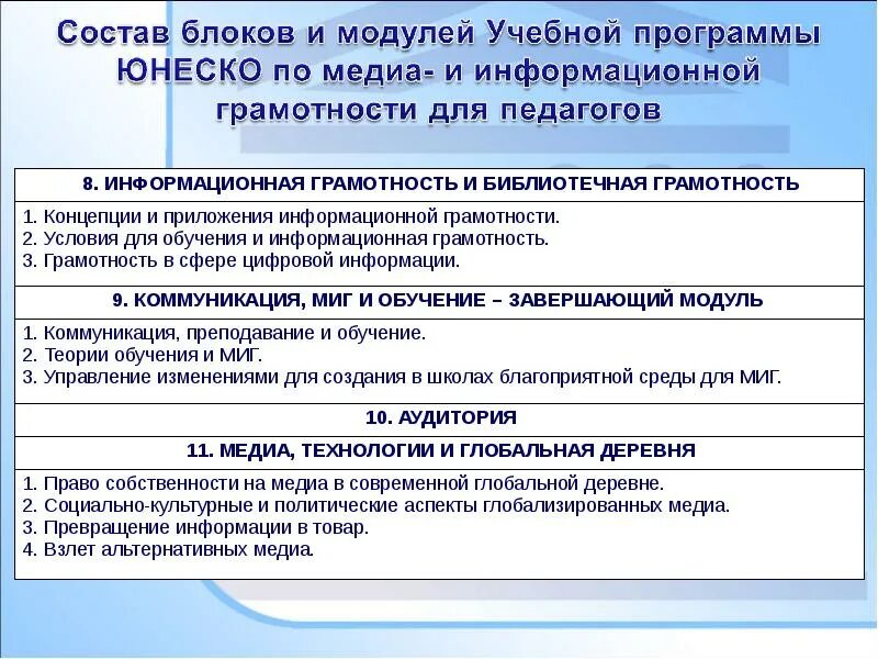 Под информационной грамотности понимают. Программы юнеско. программа юнеско «медиа и информационная грамотность». информационная грамотность педагога. преподавании медийной и информационной грамотности.