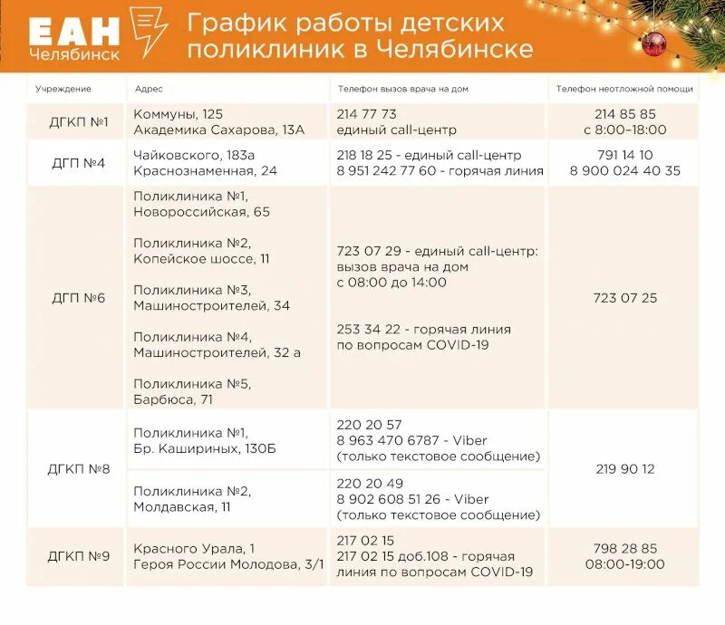 Как работают больницы в новогодние праздники чебоксары. Режим работы поликлиники в праздничные дни уржум. график работы в больницына2025. режим работы поликлиники в уржуме. режим работы больница челябинск.