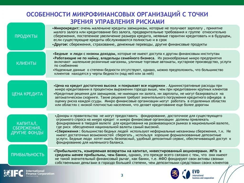 Договор организации финансирования. Риски микрофинансовых организаций. Особенности микрофинансовых организаций. Микрофинансовые организации особенности. Особенности кредитования организаций.