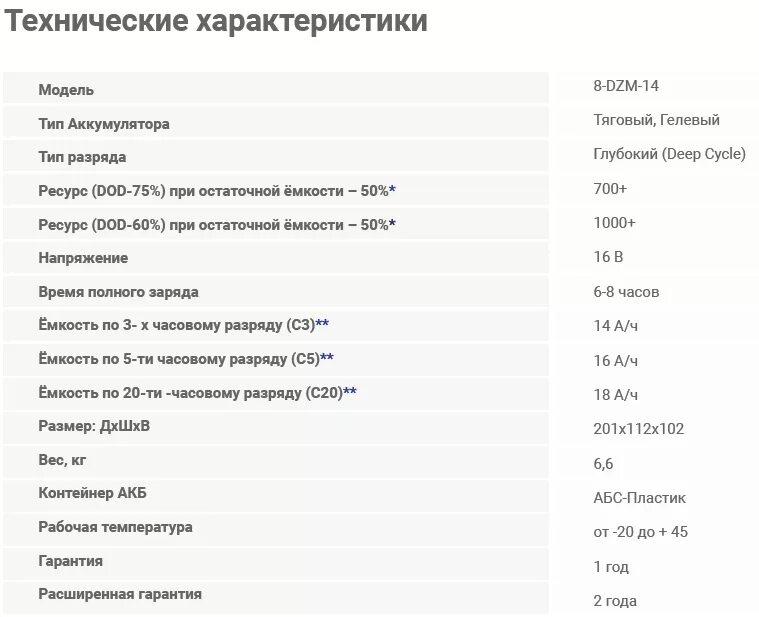 Параметры АКБ. Технические характеристики АКБ. Характеристики аккумуляторных батарей. Основные характеристики аккумуляторных батарей.