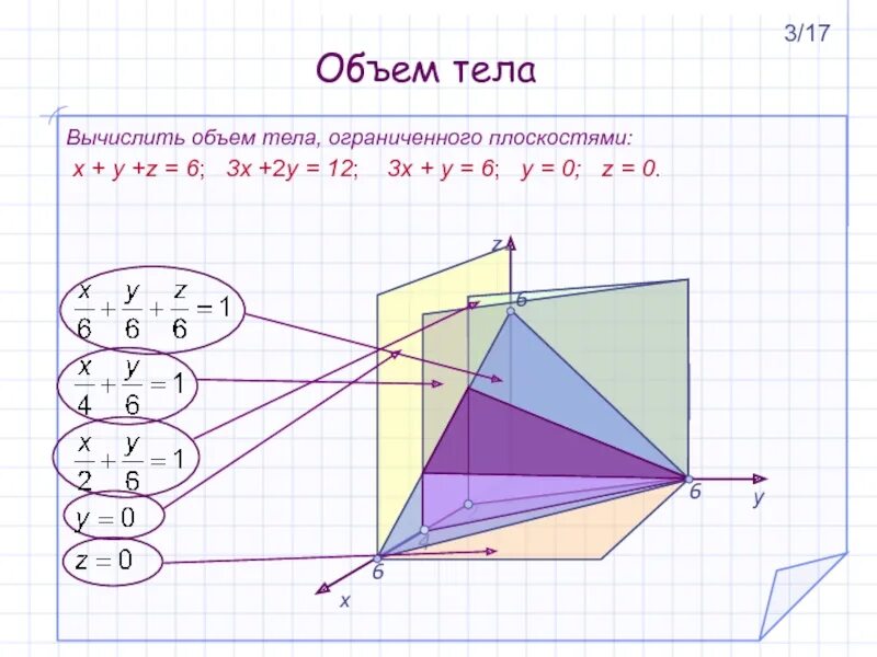 X 2y z 0. Плоскость x y z. Плоскость z=y. Плоскость x+y+z 0. Плоскость x+y+z 1.